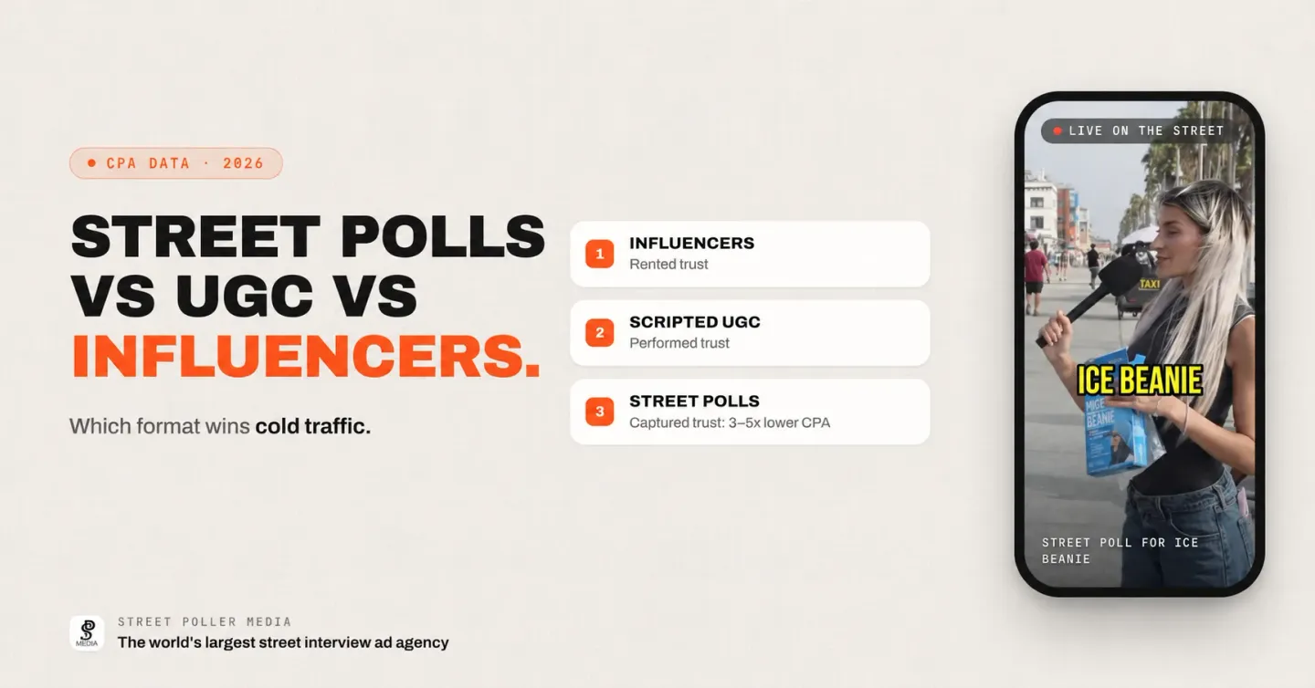 Street Interview Ads vs UGC vs Influencer Marketing: Which Wins Cold Traffic?