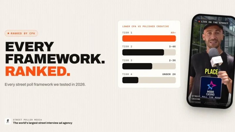 Every Street Interview Ad Framework We've Tested in 2026 (Ranked by CPA)