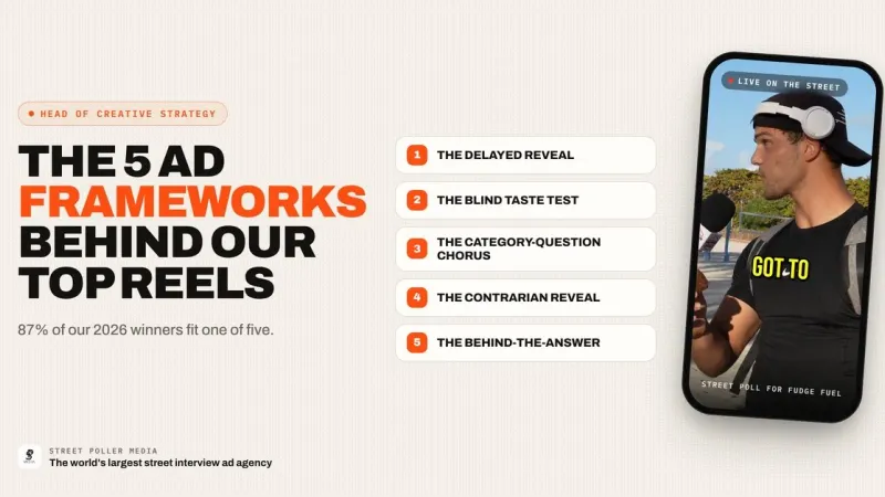 The 5 Ad Frameworks Behind Our Highest-Performing Reels of 2026