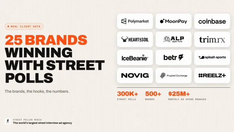 25 Brands Winning With Street Interview Ads in 2026 (Real Client Data)